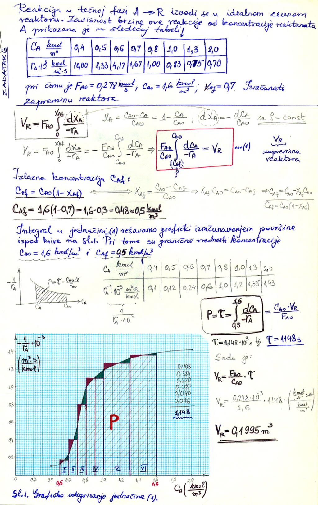 = ^ -of=cao(a"xm) J'n.k grc.