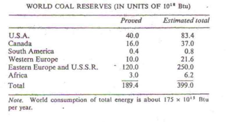 2.2. ΑΠΟΘΕΜΑΤΑ Τα διαθέσιμα αποθέματα άνθρακα κατά την 10ετία του '70, υπολογίζονταν από 8 έως 16*10 12 tn.
