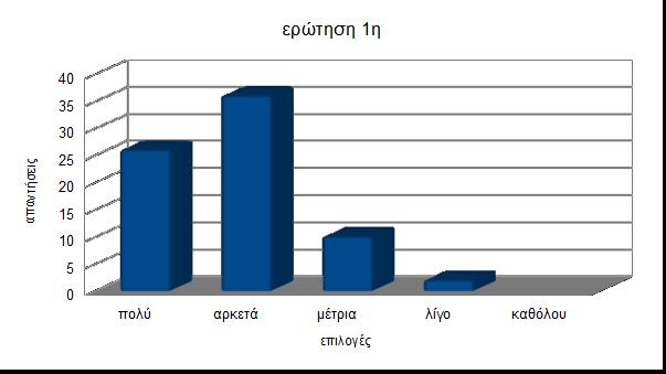 Ερώτηση 1η.