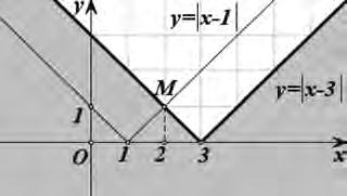 προς τον άξονα x x, διότι η g είναι αντί θετη της f (σχ.). Οι γραφικές αυτές παραστάσεις τέμνονται στα σημεία Α(, 0), Β(0, ), Γ(, 0) και Δ(0, ).