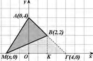 ΑΣΚΗΣΕΙΣ ΓΙΑ ΕΠΑΝΑΛΗΨΗ 7 3 ii) Το εμβαδόν Ε(x) μεγιστοποιείται όταν x = =, 3 οπότε 8 3 3 3 8 Ε () = + = + 3 =,5 τετραγωνικές μονάδες. 9. i) Έστω y = αx + β η εξίσωση της ευθείας ΑΒ.