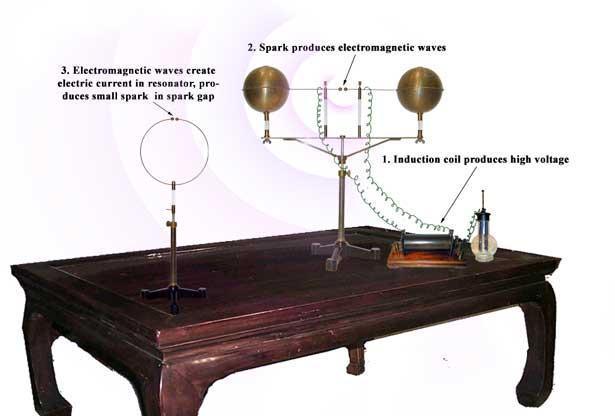 Hertzov pokus 2. Iskra generira elektromagnetske valove 3.