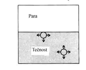 U čvrstom stanju, sa druge strane, postoji uređenost, translatorna kinetička energija atoma, jona, molekula je zanemarljiva, oni osciluju oko svojih ravnotežnih položaja, u kojima ih drže jake