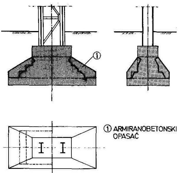 PRIMER 2 - ojačanje anje temelja izradom AB obloge Temelj stuba K25 L x L y