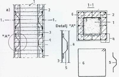 armatura 4 - nova podužna armatura u plaštu 5