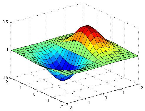 Δισδιάστατες (2-D) και