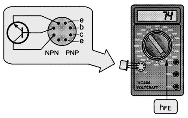 Multimetrais (testeriai) galima tikrinti tranzistorių stiprinimo koeficientą β, tik juose jis vadinamas h FE.