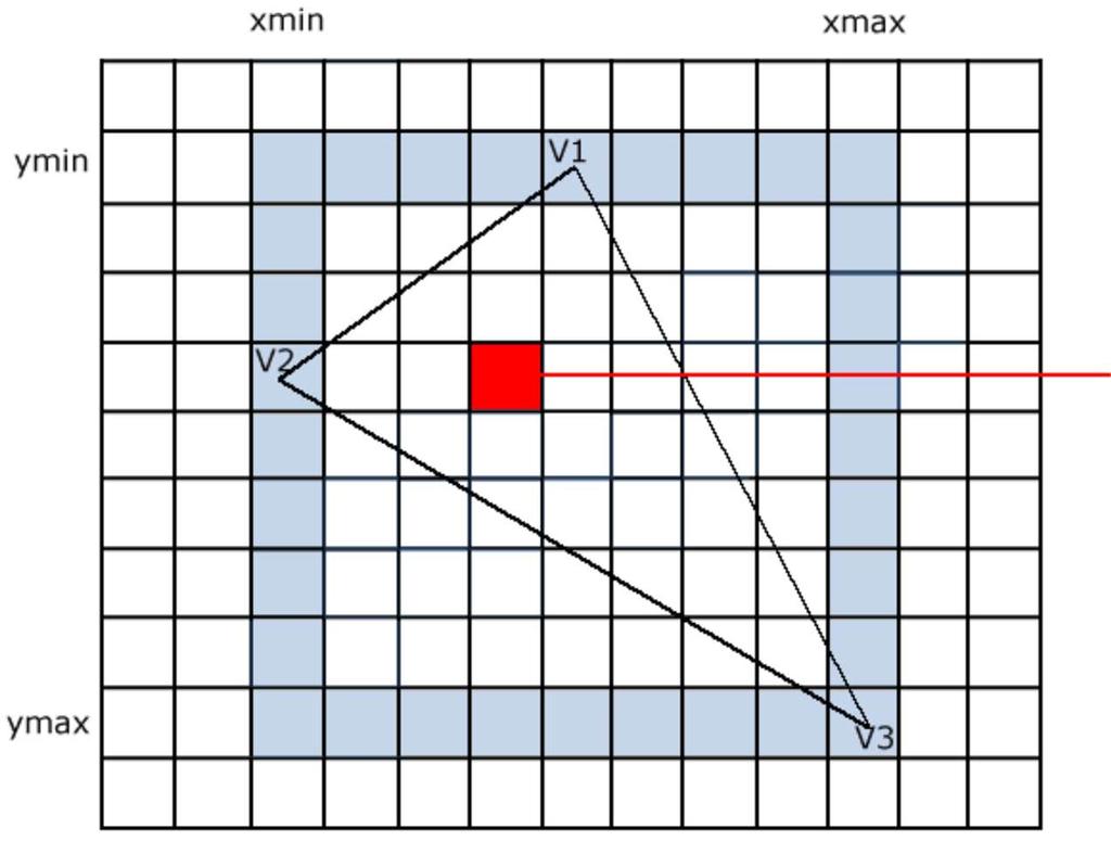 Αλγόριθμοι Σχεδίασης Τριγώνου Ανάκτηση πλαισίου οριοθέτησης