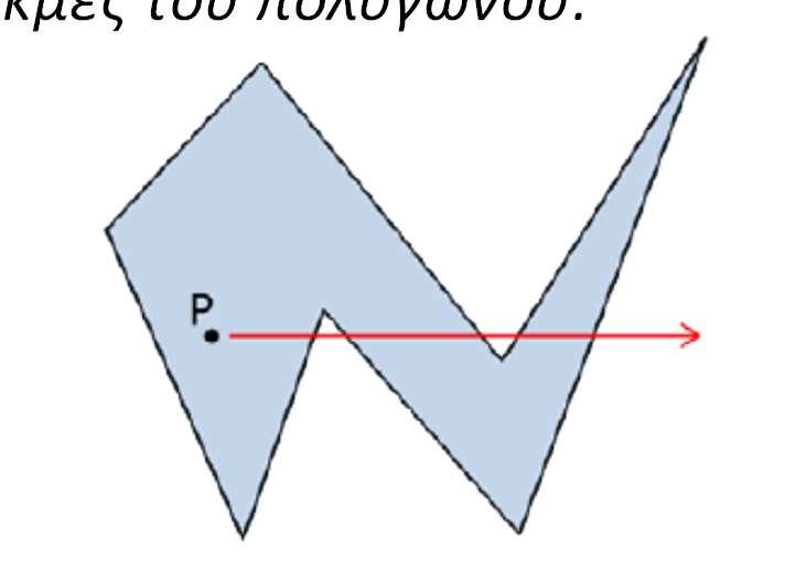 Έλεγχος Εσωτερικότητας Σημείων Οι αλγόριθμοι σχεδίασης βασίζονται στον έλεγχο του αν ένα σημείο (εικονοστοιχείο) είναι εσωτερικό ή όχι ενός πολυγώνου.
