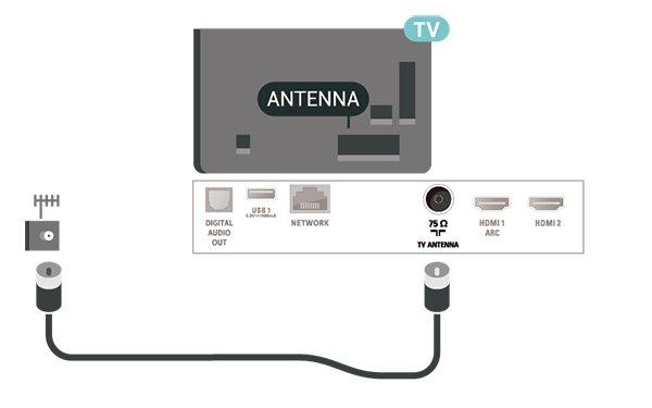 5 5.3 Συνδέσεις Συσκευή βίντεο 5.1 HDMI Οδηγός σύνδεσης Η σύνδεση HDMI έχει την καλύτερη ποιότητα εικόνας και ήχου.