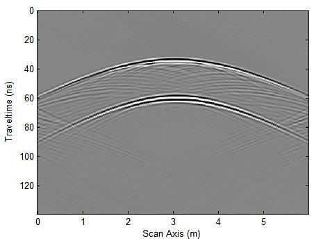 (1α) (1β) (1γ) (1δ) (1ε) (1ζ) Σχήμα 3.1. Τομές γεωραντάρ που πρόεκυψαν από προσομοίωση για μοντέλο υπεδάφους που