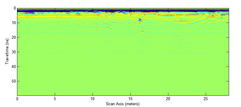 Σχήμα 4.12 : Μοντέλο 4. Γραμμή Μελέτης 5 (900 MHz), μη επεξεργασμένα δεδομένα. Σχήμα 4.