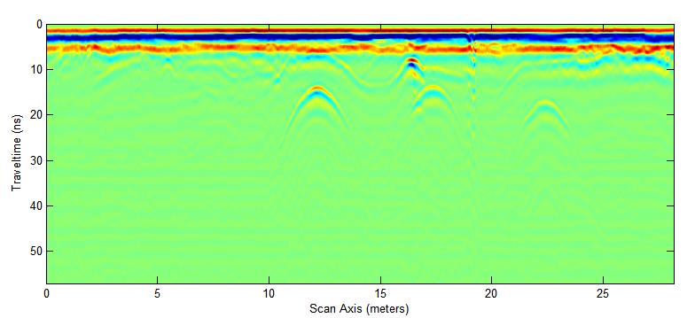 Σχήμα 4.15 : Γραμμή Μελέτης 6 (400 MHz), μη επεξεργασμένα δεδομένα. Σχήμα 4.16 : Γραμμή Μελέτης 6 (400 MHz), έπειτα από εφαρμογή φίλτρων Dewow, Remove Global Background. Το σχήμα 4.