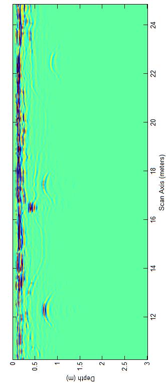 συχνότητες 400 MHz (πάνω) και 900 MHz (κάτω).