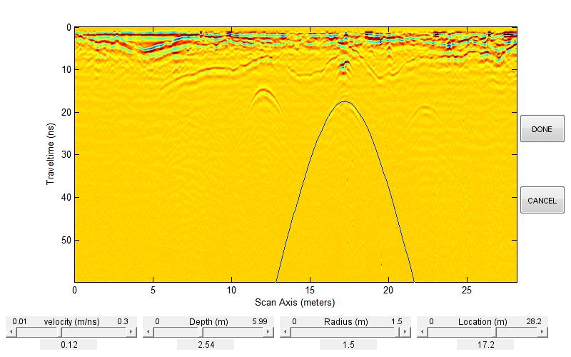 Γραμμή 4-900 MHz (Δεξαμενές 2 και 3 αντίστοιχα) Σχήμα III.