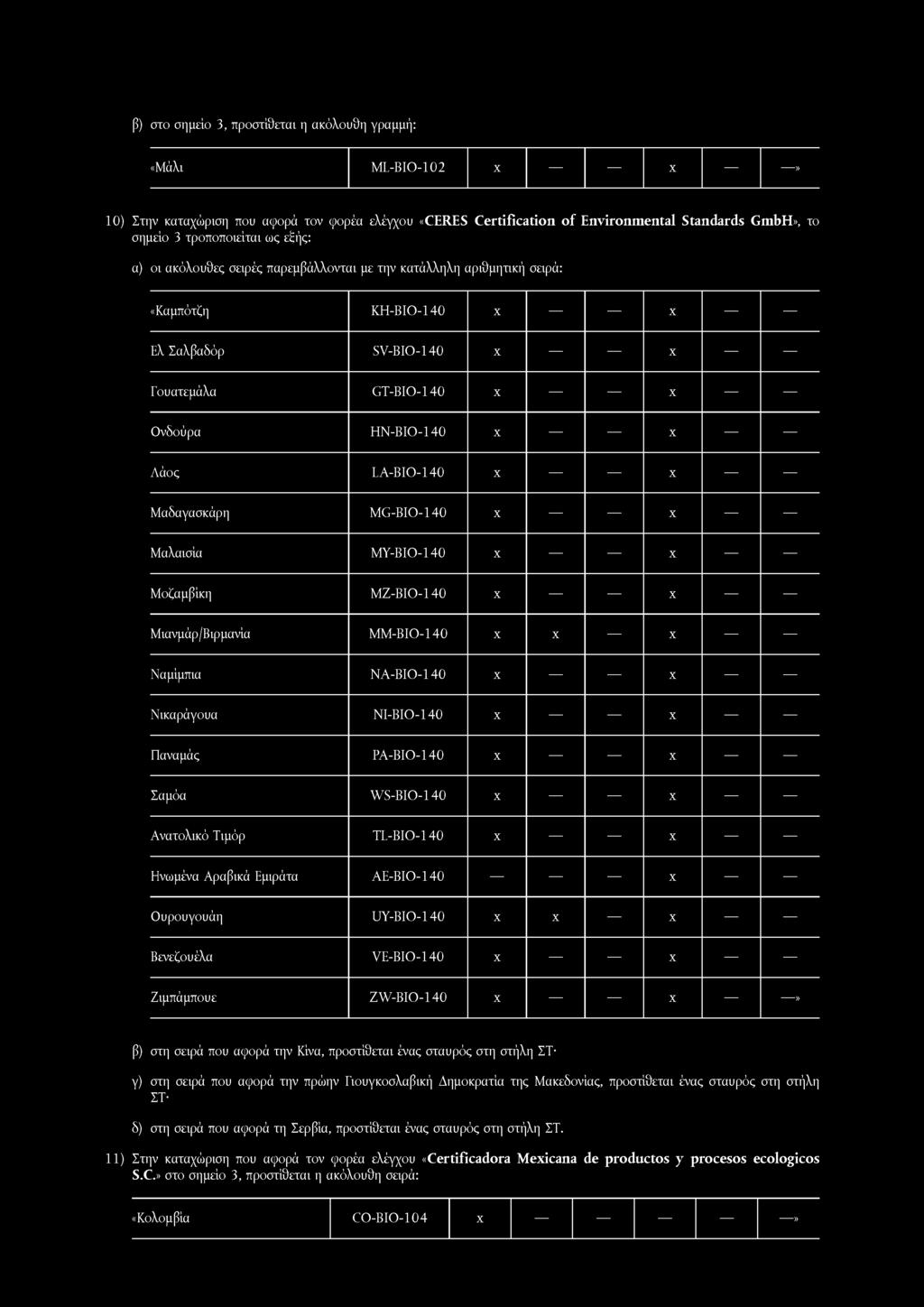 β) στο σημείο 3, προστίθεται η ακόλουθη γραμμή: «Μάλι ML-BIO-102 X X» 10) Στην καταχώριση που αφορά τον φορέα ελέγχου «CERES Certification o f Environmental Standards GmbH», το σημείο 3 τροποποιείται