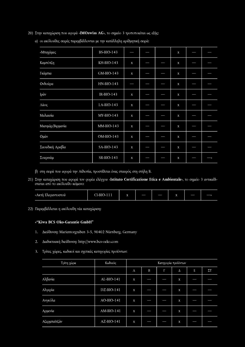 21) Στην καταχώριση που αφορά τον φορέα ελέγχου «Istituto Certificazione Etica e Ambientale», το σημείο 3 αντικαθίσταται από το ακόλουθο κείμενο: «Ακτή Ελεφαντοστού CI-BIO-111 X X» 22) Παρεμβάλλεται