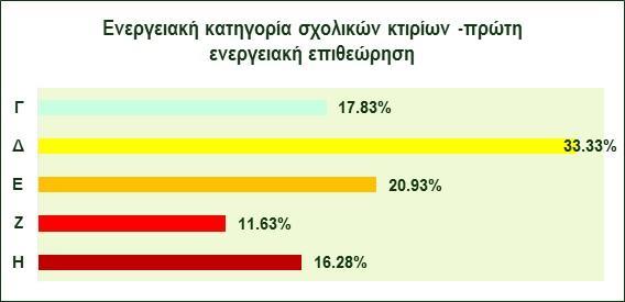 Σ ε λ ί δ α 16 Τα σχολικά κτίρια, όπως και