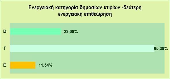 παρακάτω, τα οποία συμμετείχαν σε