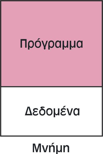 38 Λογισµικό Υπολογιστών (2/5) 1 ο χαρακτηριστικό προγραµµατισµού στο µοντέλο von