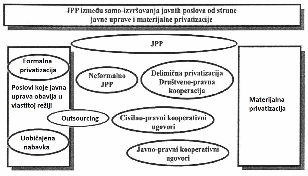 односе, водећи рачуна да то буде најефикаснији и најрационалнији приступ, са што мање администрирања и трошкова.