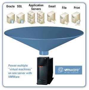 2.3. Υλικό (Hardware) Σύγχρονες Τάσεις Virtualization. Μέθοδος εκτέλεσης πολλαπλών ανεξάρτητων Ιδεατών Λειτουργικών συστημάτων σε έναν φυσικό υπολογιστή. Video: http://www.youtube.com/watch?