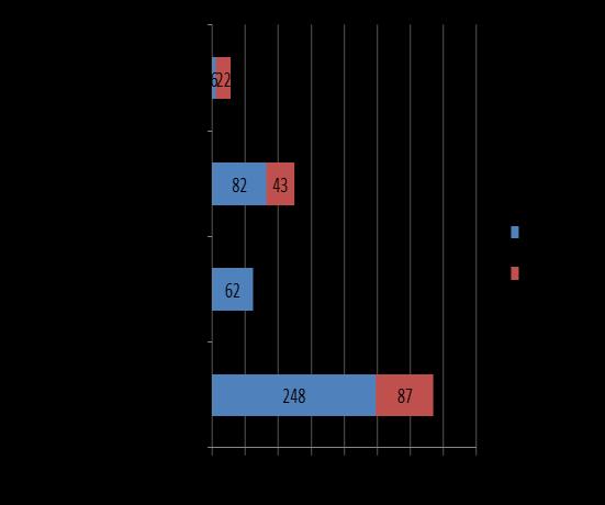 Δηθόλα 4.2.3.7-2: Ηζρείο κεραλψλ αλά παξαγσγηθφ ζηάδην νπηηθψλ ηλψλ 4.