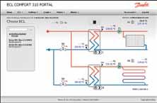 Pomoću aplikacije ECL Portal možete nadgledati i kontrolisati ECL Comfort 310 regulatore daljinski iz aplikacije na računaru ili pametnom telefonu. DECS 2.