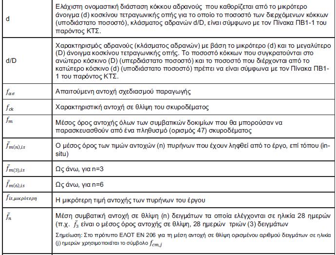 Συνεκτικότητα (consistence): είναι η σχετική ικανότητα του σκυροδέματος να ανθίσταται σε παραμόρφωση και σε απόμιξη, που έμμεσα σχετίζεται με την εργασιμότητα του σκυροδέματος και μετράται με δοκιμές