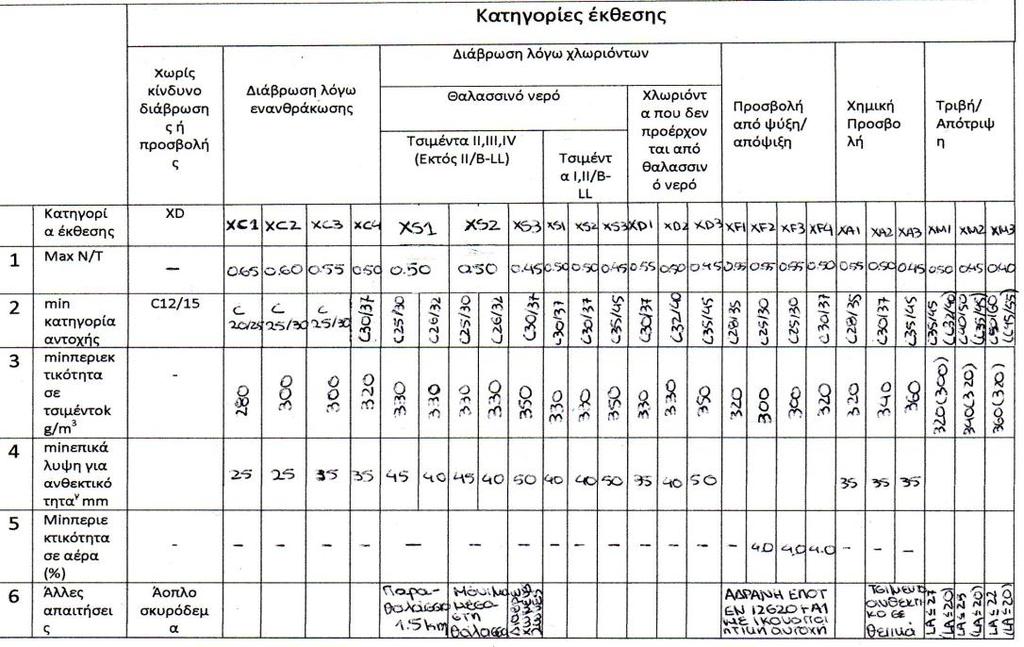 Βλέπουμε λοιπόν πως παρόλο που στον ΚΤΣ 97 δεν αναφέρεται ο όρος της συνεκτικότητα αλλά την θέση του την είχε ο όρος της κάθισης, πως αυτές οι δύο έννοιες συνδέονται έμμεσα.