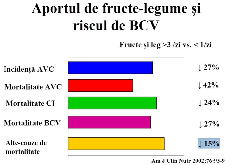 Oricum pregatirea in cuptorul cu microunde si prajirea (in orice fel de ulei) duce la pierderea de substante hranitoare dar si la aparitia unor substante pre sau cancerigene (prin prajire).