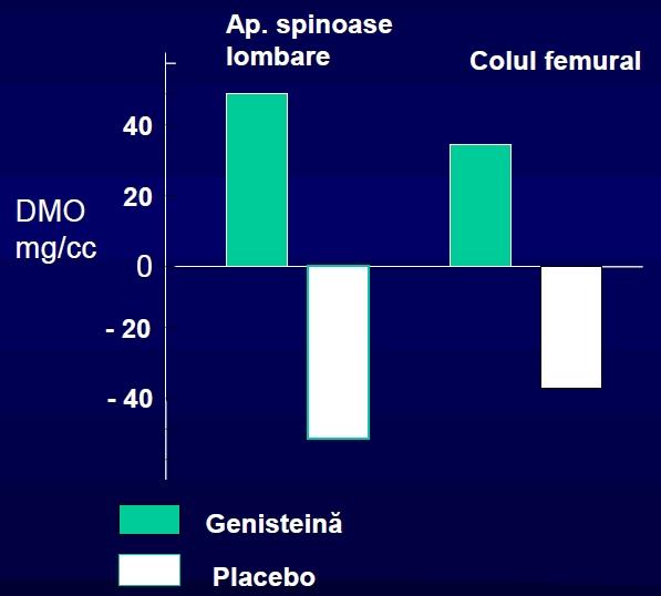 la cele cu aportul maxim comparativ cu aportul minim. Obstet Gynecol 2001;97:10915.