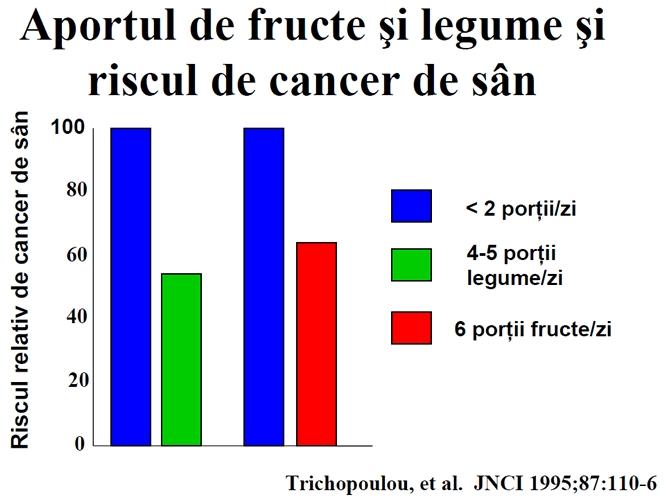 Substantele fitochimice sunt uimitoare! Substante fitochimice sau compusi chimici de lupta?