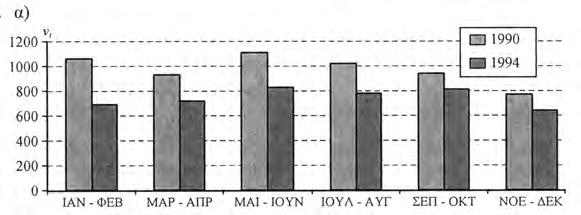 * βρίσκουμε και τα άλλα ύψη υ τα οποία δίνονται στον παρακάτω πίνακα. Στη συνέχεια βρίσκουμε το ιστόγραμμα σχετικών συχνοτήτων. 77 4.