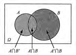 88 Άρα Α = {(,), (3,), (3,), (4,), (4,), (4,3), (5,), (5,), (5,3), (5,4), (6,), (6,), (6,3), (6,4), (6,5)}.