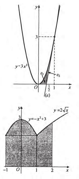 .7 Ε f( ) g ( ) d ( + ) d 6 + 6 8 4 + 7 9 8 + 5 6 5 6 τ.μ..7 Β ΟΜΑΔΑΣ.