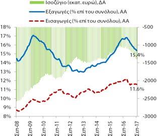 Τρόφιμα και Ζώα Ζωντανά 1.