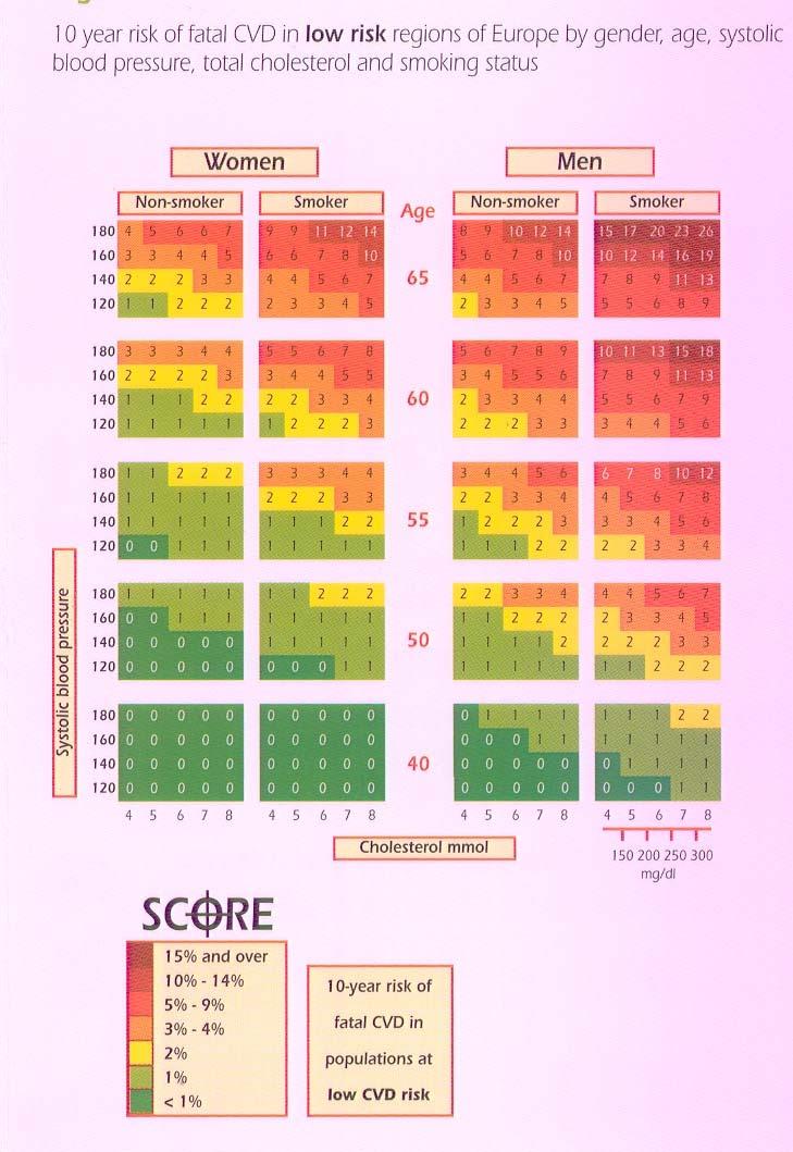 European Guidelines
