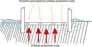 primjer: možemo izmjeriti m vode u čaši p, ρ, temperatura.