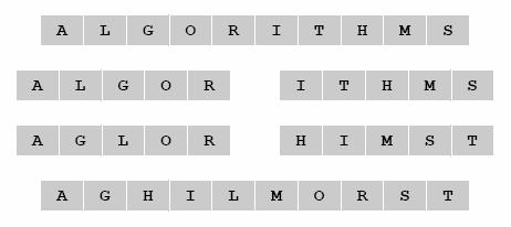 Mergesort: ταξινόμηση με συγχώνευση Διαίρει: Το πρόβλημα μεγέθους N (με N αριθμούς) διαιρείται σε 2 υποπροβλήματα μεγέθους N/2 το καθένα Βασίλευε: Ταξινόμησε κάθε υποπρόβλημα