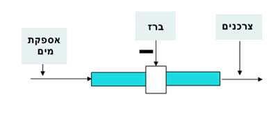 1 בכדי לקיים תעשייה מודרנית בזמננו, יש צורך במערכות טכנולוגיות שיהיו כמה שפחות תלויות באדם. אלה הן מערכות הבקרה.