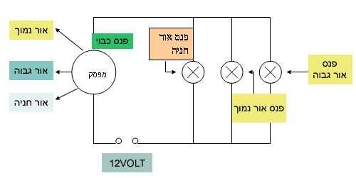 6 עמעם אורות עמעם אורות מאפשר לשנות מתח חשמלי המגיע למנורה, כך משפיעים על עוצמת האור.