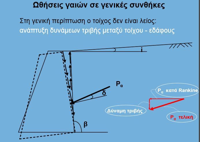 2.3 Θεωρία Coulomb Η βασική παραδοχή της μεθόδου είναι ότι την μετακίνηση του τοίχου από το έδαφος, ακολουθεί ως απολύτως στερεό μια εδαφική μάζα, η οποία αποχωρίζεται από το υπόλοιπο έδαφος και