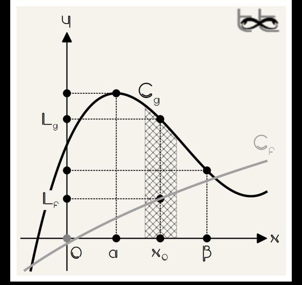 τότε lim f(x) 0, κοντά στο χ 0 (αν υπάρχει το όριο) Άμεσα από το θεώρημα 1