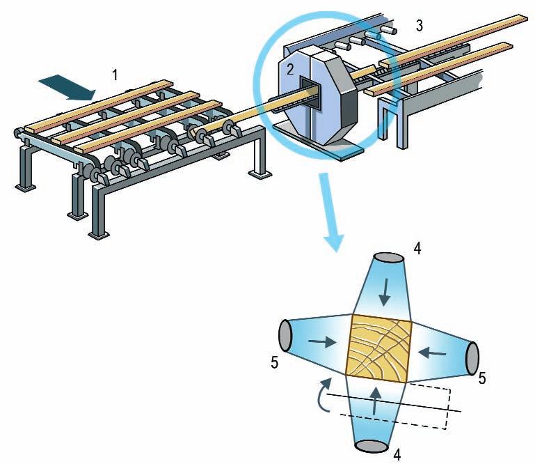 Posicionamento mediante láser Este sistema, que pode ser moi simple, está constituído por un emisor láser que o operador utiliza para posicionar o corte da serra.