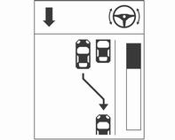 170 Οδήγηση και χρήση Όταν ανιχνευτεί μια θέση στάθμευσης, ενεργοποιείται μια οπτική επιβεβαίωση στο κέντρο πληροφοριών οδηγού και ακούγεται ένα ηχητικό σήμα.