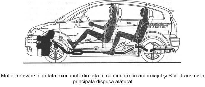 de complexă); - necesitatea utilizării arborelui cardanic, ceea ce complică structura transmisiei şi reduce spaţiul din habitaclu; -