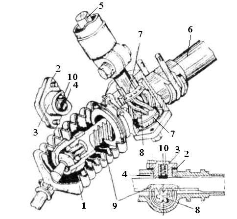 Fig.7.6. Mecanismul de acţionare a direcţiei cu pinion şi cremalieră 7.4.