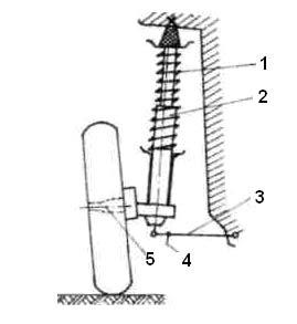 Datorită frecărilor interne mici, în comparaţie cu arcul din foi, la folosirea arcului elicoidal se prevăd totdeauna amortizoare care funcţionează în paralel cu elementul elastic.