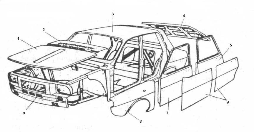 sudează scheletul şi tabla caroseriei. Această construcţie oferă ansamblului cadru-caroserie, care formează un tot omogen, o rigiditate mărită pentru o greutate minimă. In Fig.10.